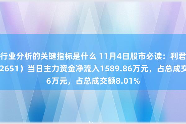 行业分析的关键指标是什么 11月4日股市必读：利君股份（002651）当日主力资金净流入1589.86万元，占总成交额8.01%